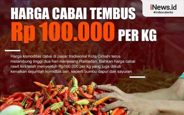 Infografis Harga Cabai Tembus Rp100.000 Per Kg