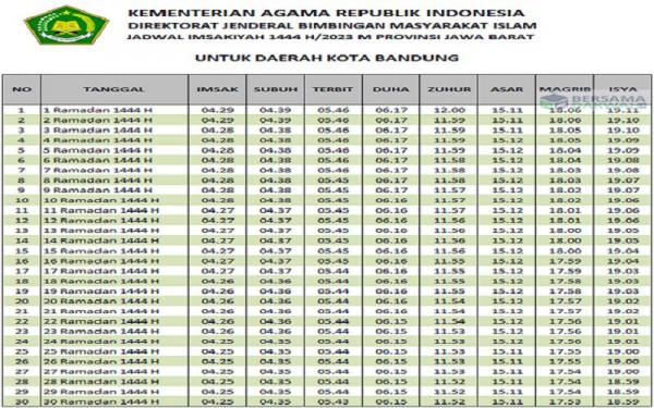 JADWAL IMSYAKIYAH KOTA BANDUNG Jadwal imsyakiyah, sholat, dan buka puasa untuk Kota Bandung dan sekitarnya. (FOTO: Kemenag Jabar)