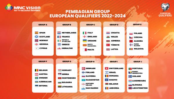 Pembagian grup kualifikasi Euro 2024. (foto: MNC Media)
