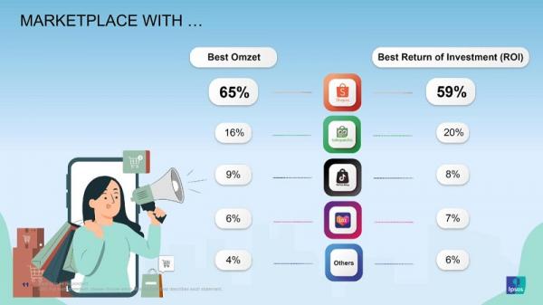 Survei marketplace yang memberikan omzet terbesar bagi para online seller