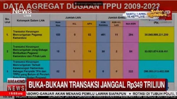 Paparan Menko Polhukam Mahfud MD Paparan Menko Polhukam Mahfud MD soal transaksi janggal Rp349 triliun di Kemenkeu (tangkapan layar iNews)