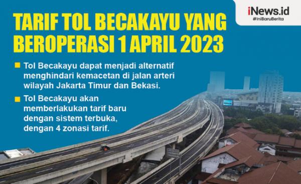 Infografis Tarif Tol Becakayu Yang Beroperasi 1 April 2023