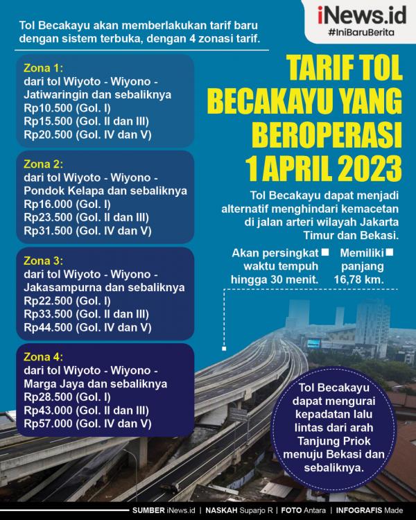 Infografis Tarif Tol Becakayu Yang Beroperasi 1 April 2023