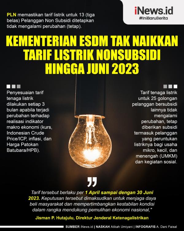 Infografis Kementerian ESDM Tak Naikkan Tarif Listrik Nonsubsidi Hingga ...