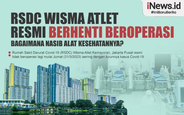 Infografis RSDC Wisma Atlet Resmi Berhenti Beroperasi