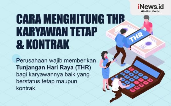 Infografis Cara Menghitung THR Karyawan Tetap Dan Kontrak