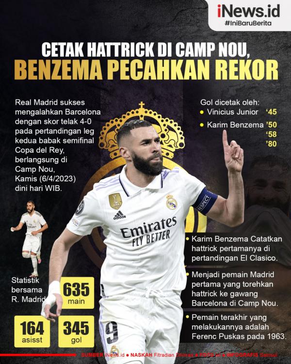 Infografis Karim Benzema Pecahkan Rekor Berusia 60 Tahun