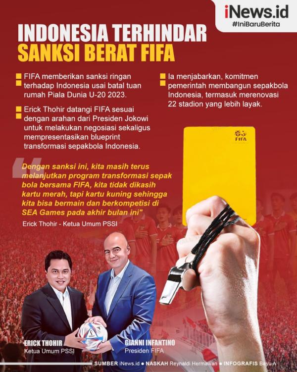 Infografis Indonesia Terhindar Sanksi Berat FIFA