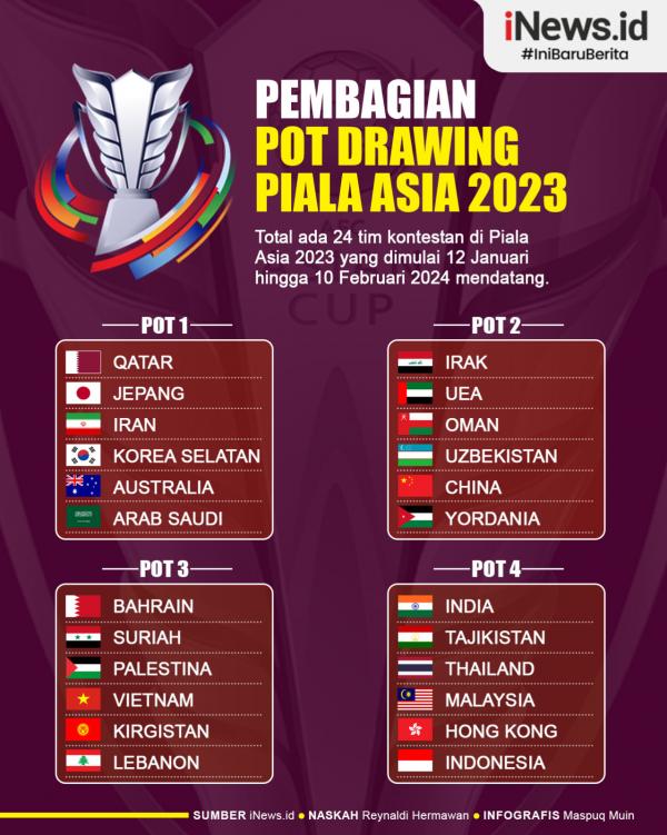 Infografis Pembagian Pot Drawing Piala Asia