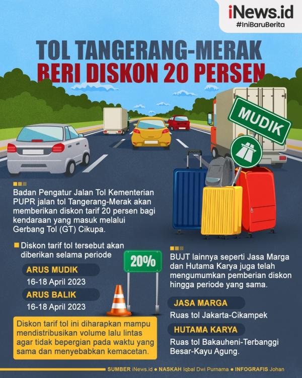 Infografis Tol Tangerang Merak Beri Diskon Persen