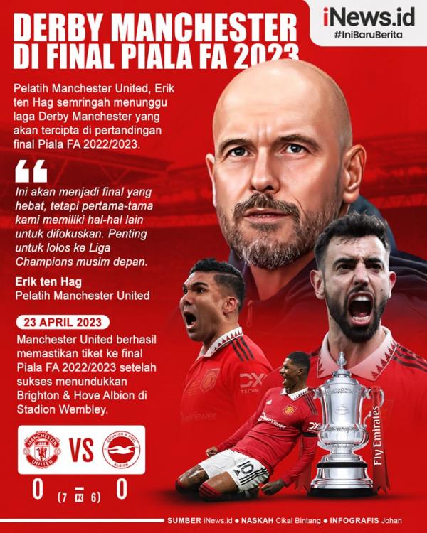 Infografis Derby Manchester Tersaji di Final Piala FA 2022/2023