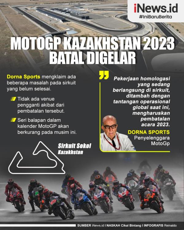 Infografis MotoGP Kazakhstan 2023 Batal Digelar