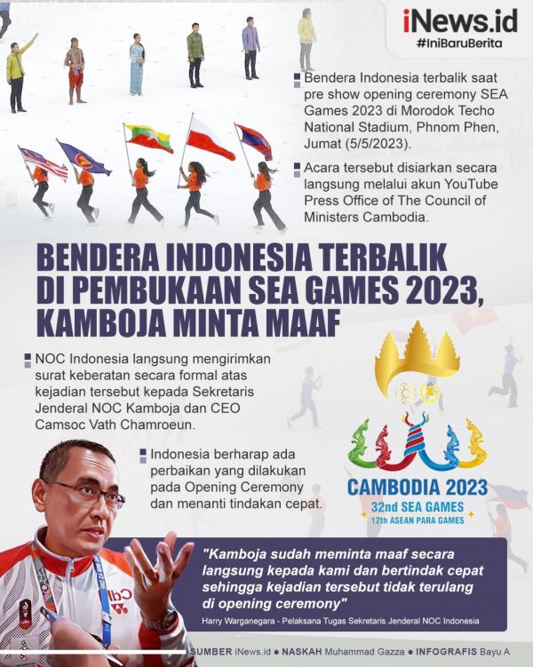 Infografis Kamboja Minta Maaf Soal Insiden Bendera Indonesia Terbalik