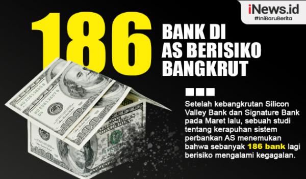 Infografis Bank Di As Berisiko Bangkrut