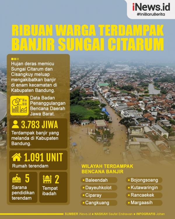 Infografis Ribuan Warga Terdampak Banjir Luapan Sungai Citarum