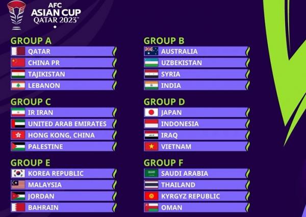 Piala asia 2023 drawing Drawing Piala Asia 2023 sudah diketahui. Timnas Indonesia tergabung di grup D. (foto: AFC)