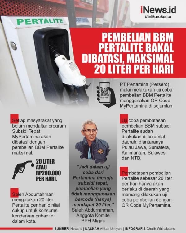 Infografis Pembelian BBM Pertalite Bakal Dibatasi