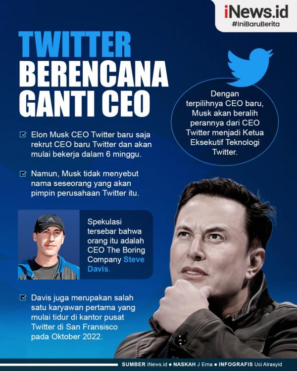 Infografis Elon Musk Temukan CEO Twitter yang Baru