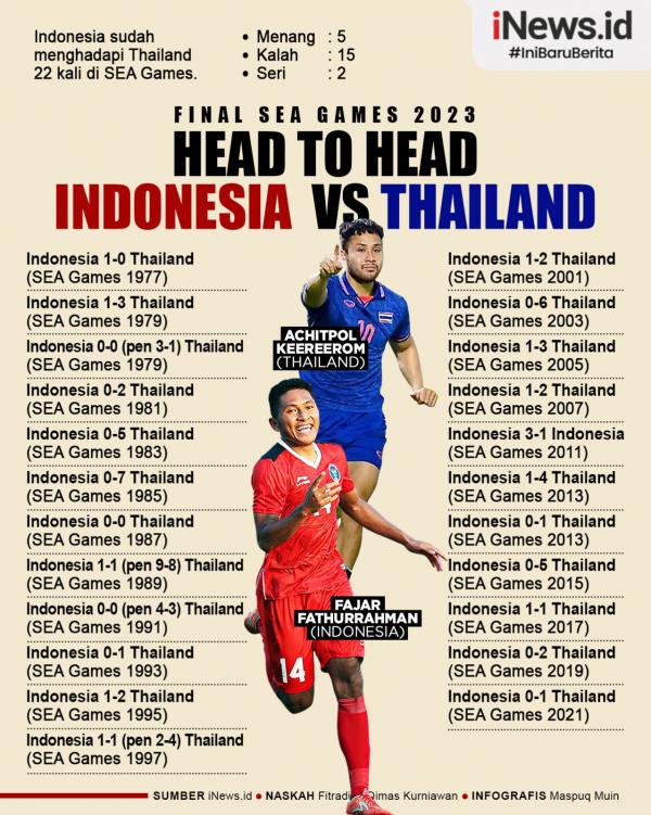 Infografis Head to Head Indonesia Vs Thailand Jelang Final SEA Games 2023