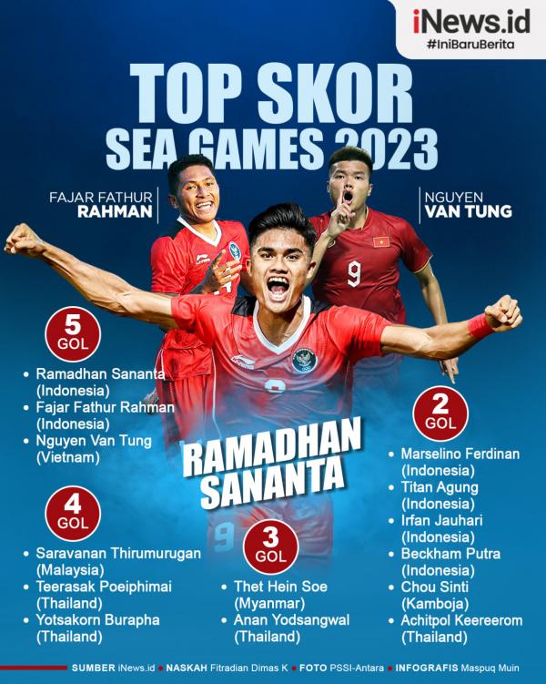infografis_fajar_fathur_dan_ramadhan_sananta_top_s