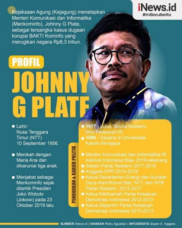 Infografis Profil Menkominfo Johnny G Plate