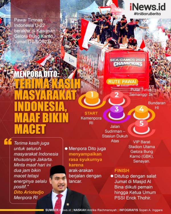 Infografis Menpora Dito Minta Maaf karena Pawai Juara Timnas Indonesia U-22 Bikin Macet Infografis Menpora Dito Minta Maaf karena Pawai Juara Timnas Indonesia U-22 Bikin Macet