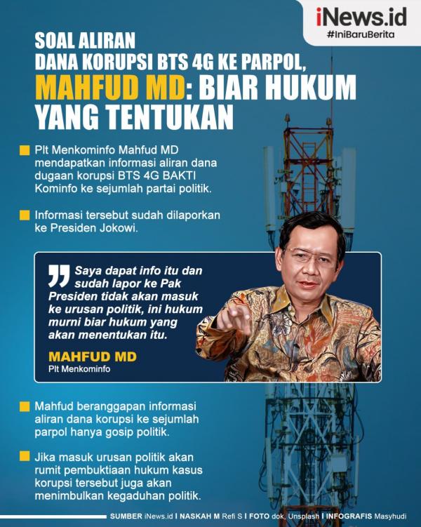 Infografis Mahfud MD Lapor Presiden Jokowi Soal Aliran Dana Korupsi BTS 