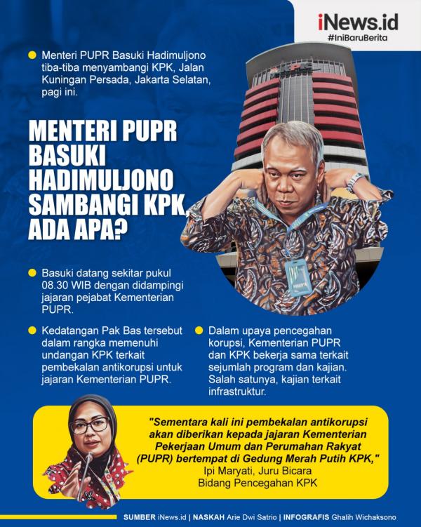 Infografis Menteri PUPR Basuki Hadimuljono Sambangi KPK