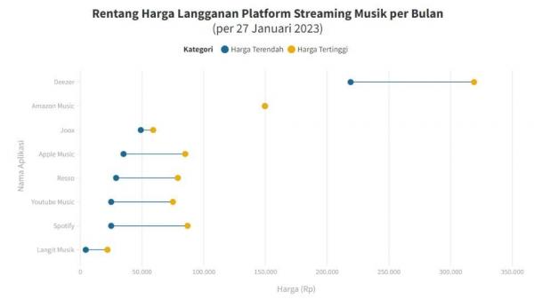 (Foto: Data Indonesia)
