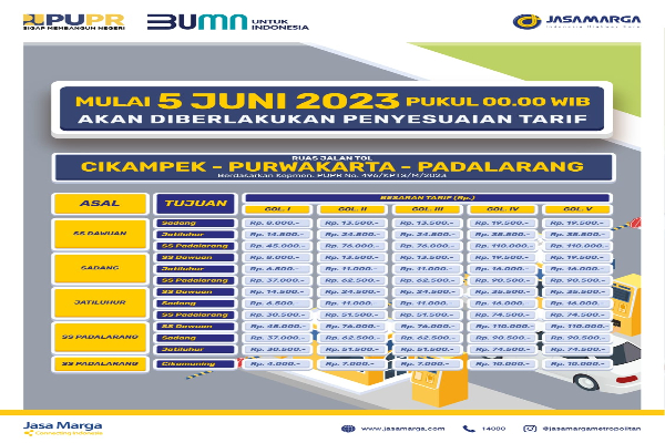 tarif tol cipularang Tarif Tol Cipularang yang berlaku 5 Juni 2023. Foto: Dok Jasa Marga
