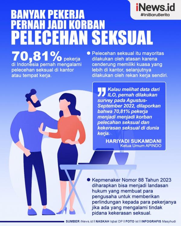 Infografis 70,81 Persen Pekerja Pernah Jadi Korban Pelecehan Seksual Di ...