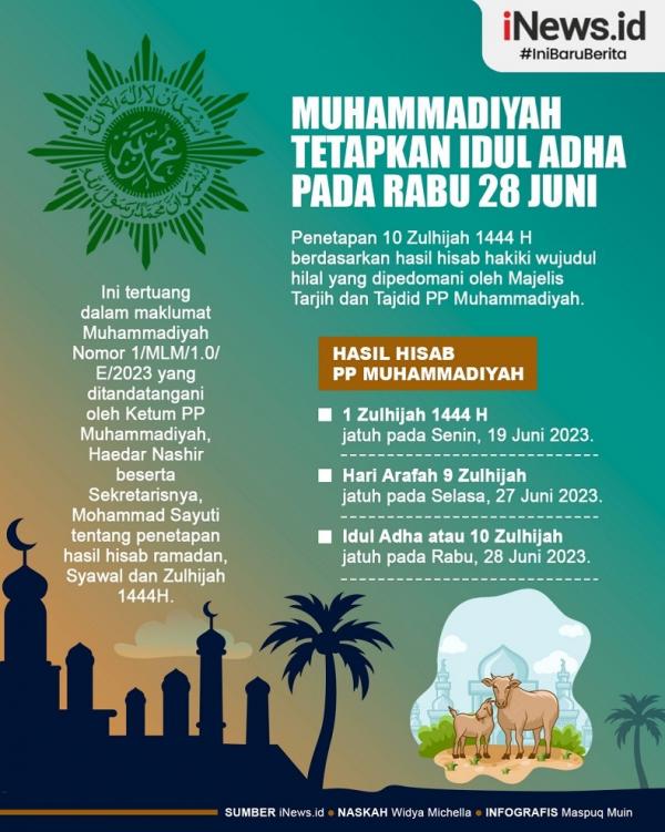 Infografis Muhammadiyah Tetapkan Idul Adha Rabu 28 Juni