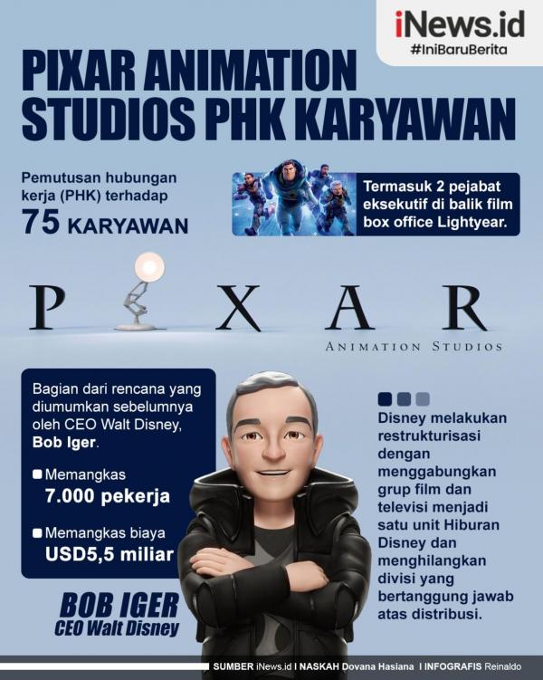 Infografis Pixar Animation Studios PHK 75 Karyawan   