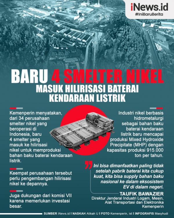 Infografis Baru 4 Smelter Nikel Masuk Hilirisasi Baterai Kendaraan Listrik