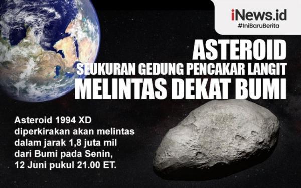 Infografis: Asteroid Seukuran Gedung Pencakar Langit Melintas Dekat ...