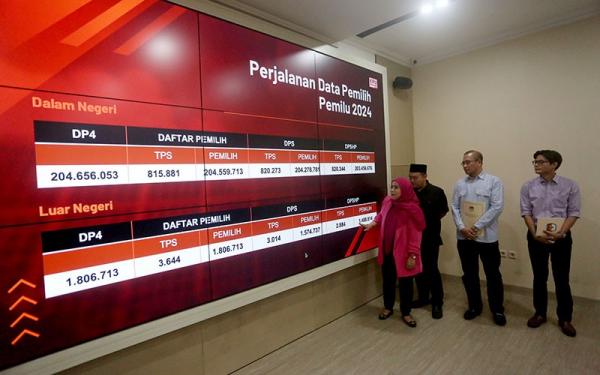 Update Pemutakhiran Data Pemilih Pemilu 2024