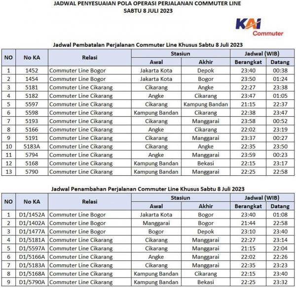 Jadwal KRL jadwal-jadwal penyesuaian perjalanan commuter line khusus pada Sabtu malam 8 Juli 2023. (Foto KAI).