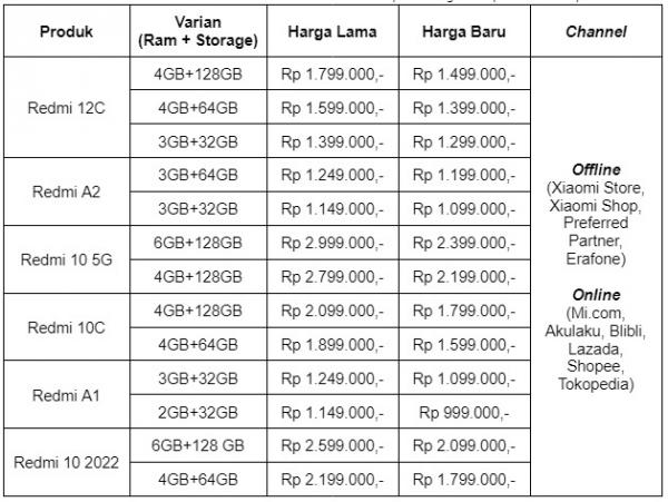 Update harga baru produk Redmi per 1 Juli 2023. (Foto: dok Xiaomi)