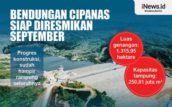 Infografis Bendungan Cipanas Siap Diresmikan September