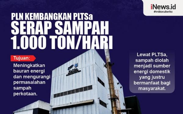 Infografis Pln Kembangkan Pltsa Serap Sampah 1 000 Ton Per Hari