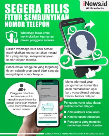 Infografis: Pengguna WhatsApp Segera Bisa Menyembunyikan Nomor Telepon, Bikin Lebih Aman