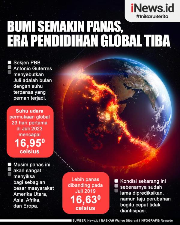 Infografis Bumi Semakin Panas, Era Pendidihan Global Tiba