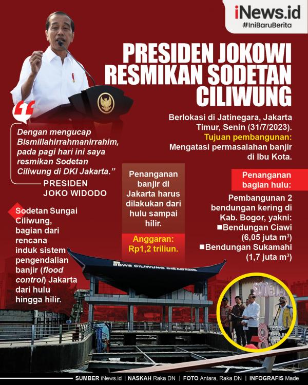 Infografis Presiden Jokowi Resmikan Sodetan Ciliwung 