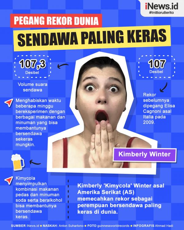 Infografis Kimberly Winter, Perempuan Pemegang Rekor Dunia Sendawa Paling Keras