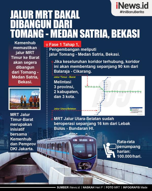 Infografis Jalur MRT Bakal Dibangun dari  Tomang - Medan Satria, Bekasi