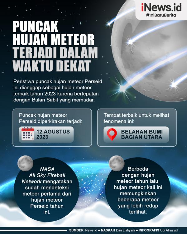 Infografis Puncak Hujan Meteor Terjadi dalam Waktu Dekat