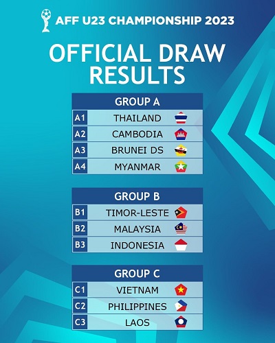 Pembagian grup Piala AFF U-23 2023 Pembagian grup Piala AFF U-23 2023