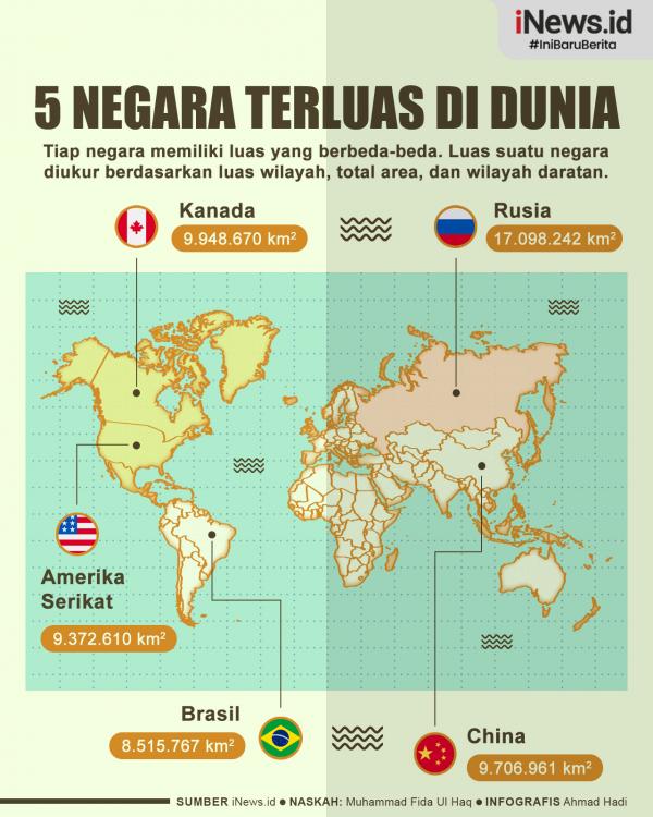 Infografis 5 Negara Terluas di Dunia