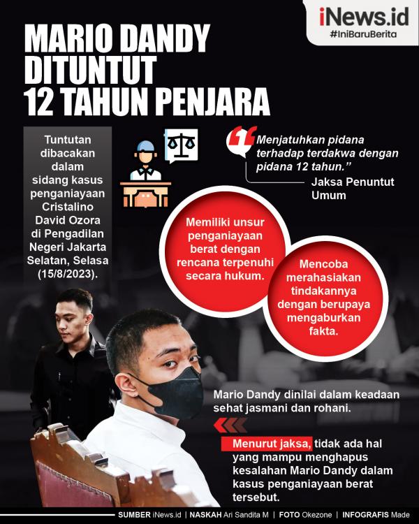 Infografis Mario Dandy Dituntut 12 Tahun Penjara