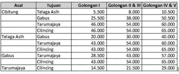 Tarif Jalan Tol Cibitung-Cilincing